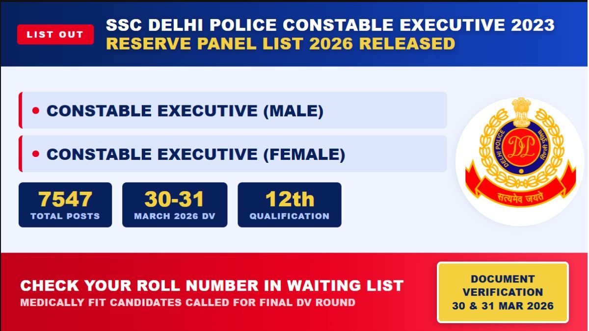 SSC Delhi Police Constable Executive 2023 Reserve Panel List 2026 is out. Check waiting list details, DV date 30-31 March 2026, vacancy, eligibility and important links at delhipolice.gov.in.