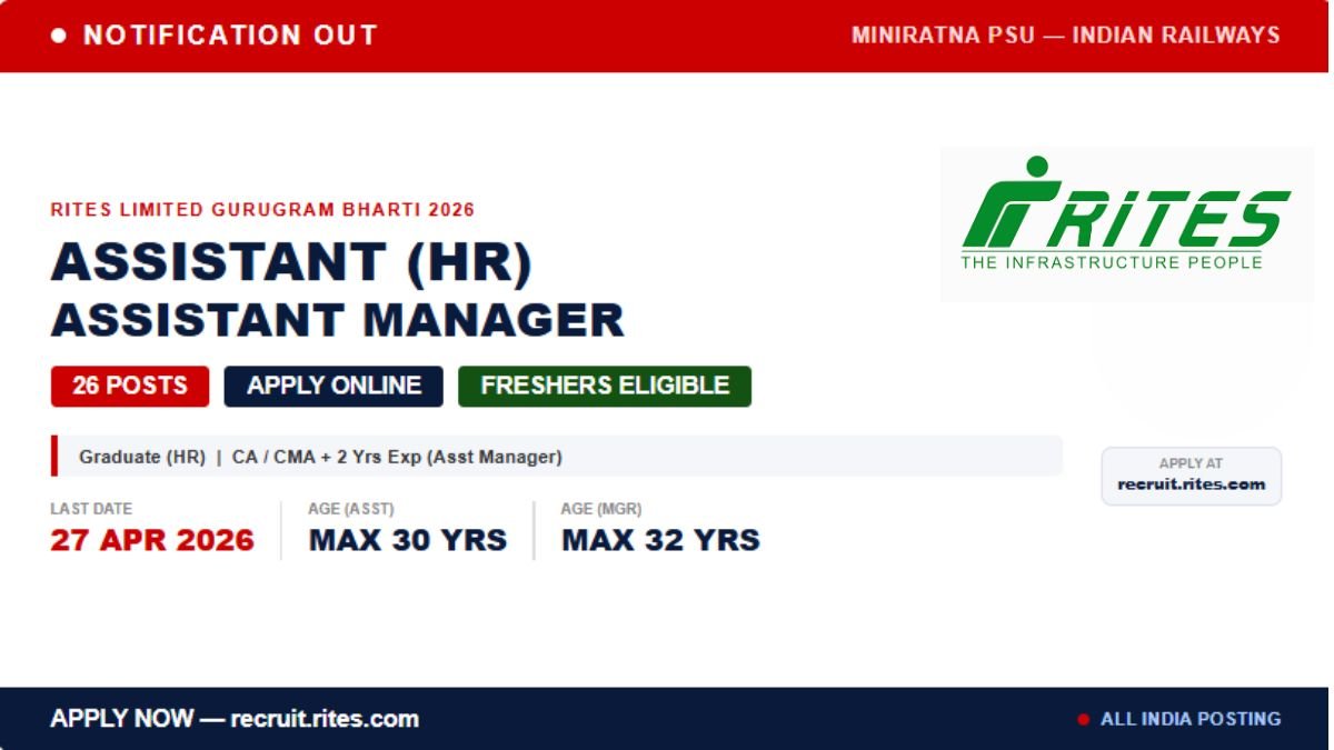 RITES Gurugram Recruitment 2026: RITES Limited released notification for 26 posts of Assistant HR and Assistant Manager. Apply online before 27 April 2026 at recruit.rites.com. Check eligibility and salary.