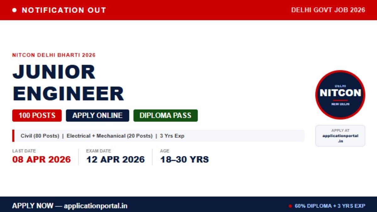 Delhi NITCON Junior Engineer Recruitment 2026: NITCON Delhi released notification for 100 JE posts. Check eligibility, 3 years experience, last date 8 April 2026, exam 12 April 2026, apply online now.