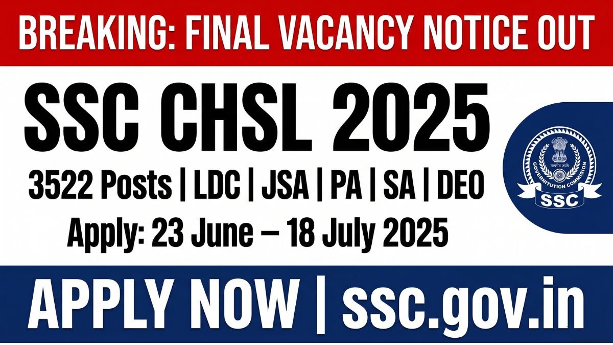 SSC CHSL 2025 Final Vacancy Notice is out with 3522 posts. Check post-wise vacancies, eligibility, exam pattern, salary, and apply online from 23 June 2025