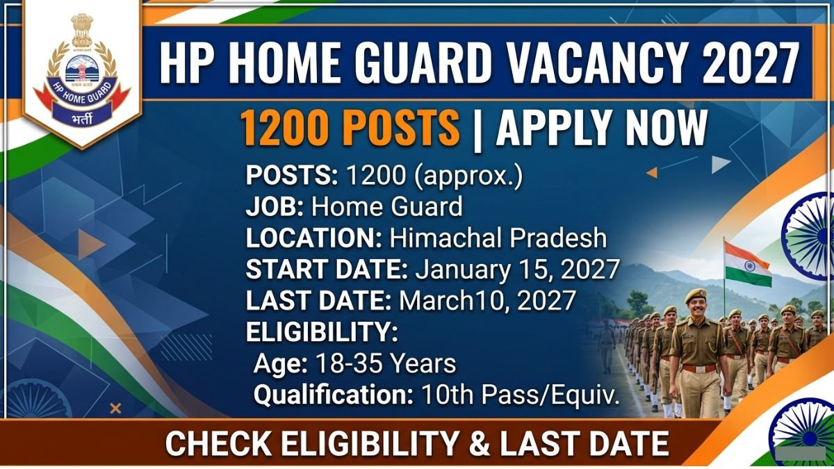HP Home Guard Vacancy 2027: Apply online for 700 posts. Check eligibility, age limit, salary, PET details, exam pattern, selection process, and important dates here.